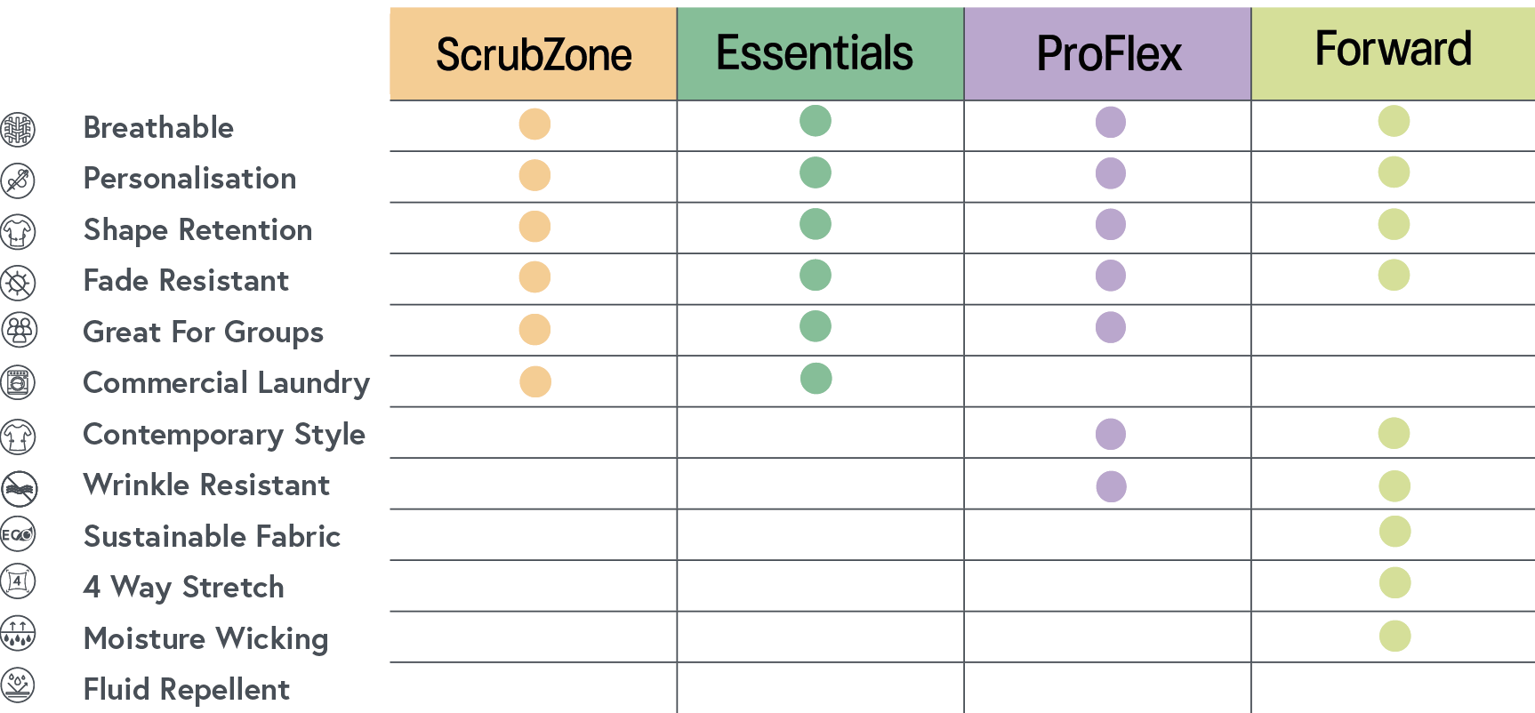 Landau comparison chart